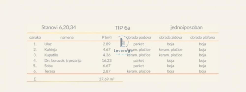 Slika 5 - Jednoiposoban stan na prodaju, 37m2, 67.106€
