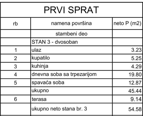 Slika 3 - Tikveska, Dvosoban stan na prodaju, 55m2, 218.320€