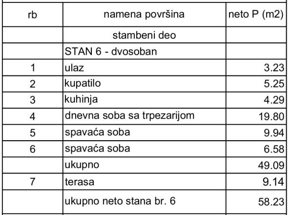 Slika 3 - Tikveska, Dvoiposoban stan na prodaju, 58m2, 232.920€