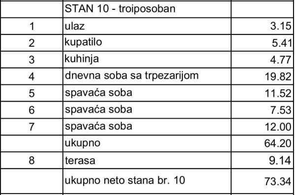 Slika 3 - Tikveska, Troiposoban stan na prodaju, 73m2, 293.360€