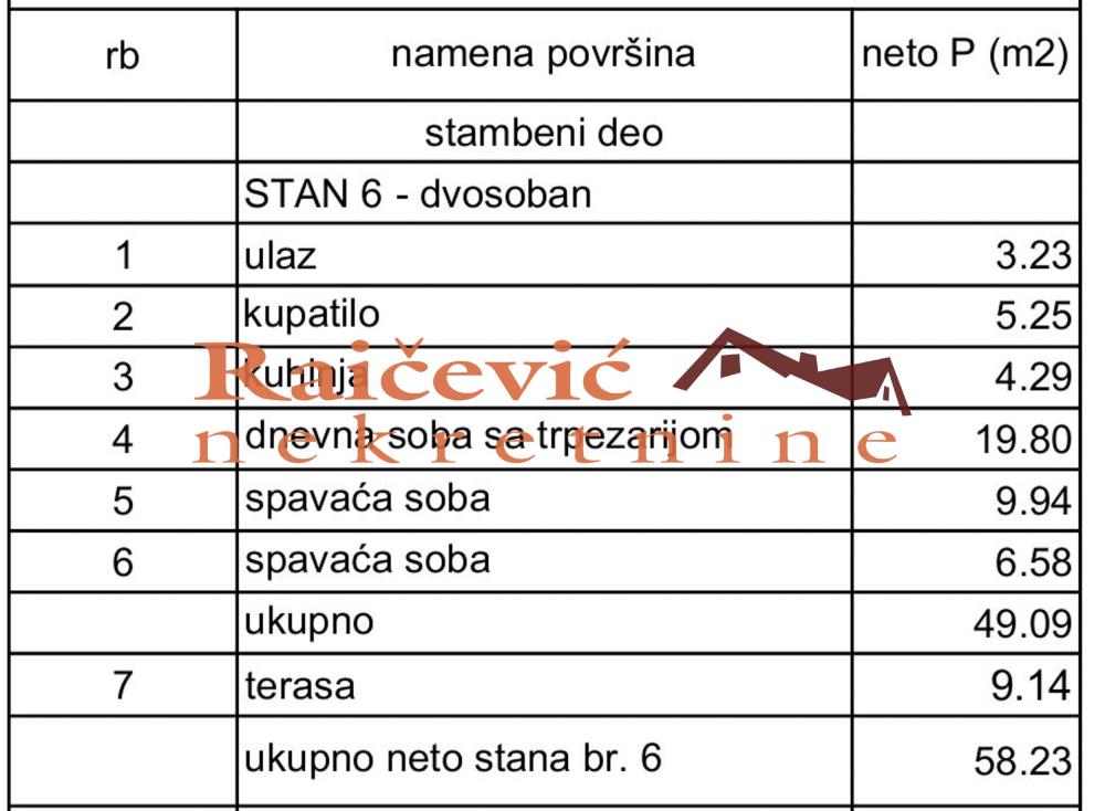 Slika 3 - Tikveska, Dvoiposoban stan na prodaju, 58m2, 232.920€