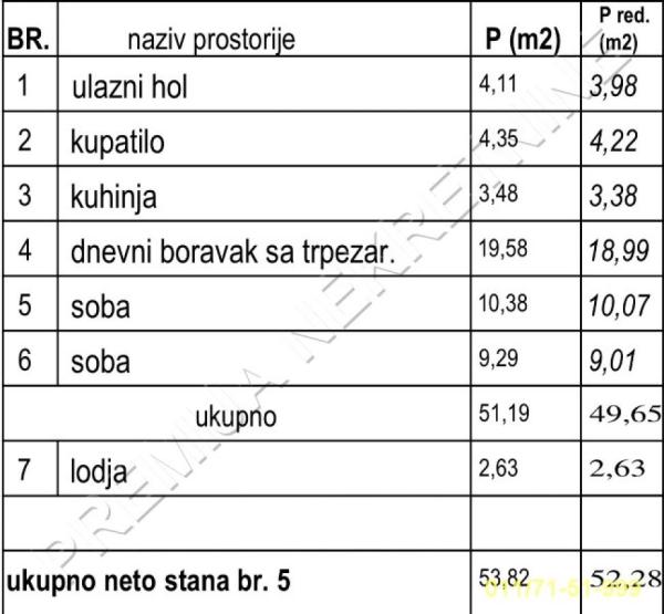 Slika 1 - Šejkina, Dvoiposoban stan na prodaju, 52m2, 130.700€