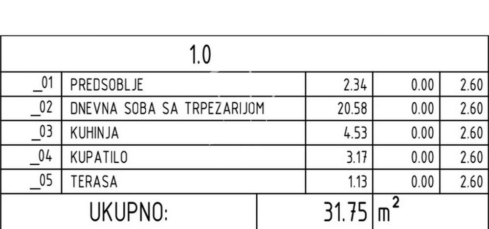 Slika 5 - Obrenovačka, Jednosoban stan na prodaju, 32m2, 55.055€
