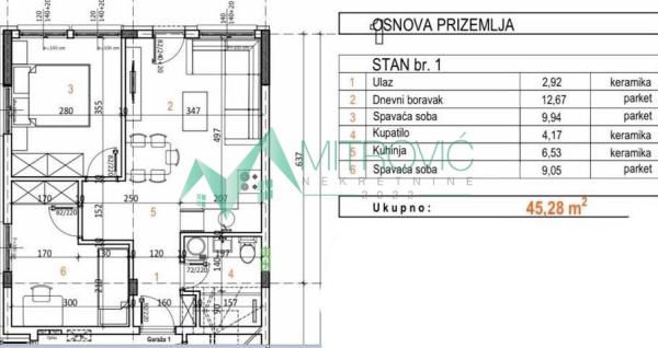 Glavna slika oglasa 401781