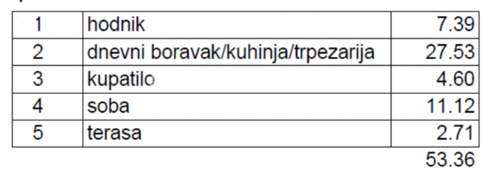 Slika 1 - Karpoševa, Dvosoban stan na prodaju, 53m2, 186.760€