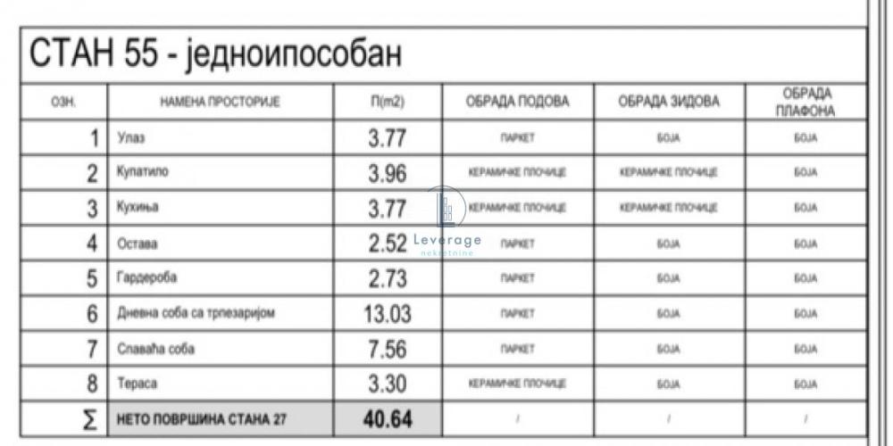 Slika 4 - Teodora Mirijevskog, Jednoiposoban stan na prodaju, 40m2, 94.692€