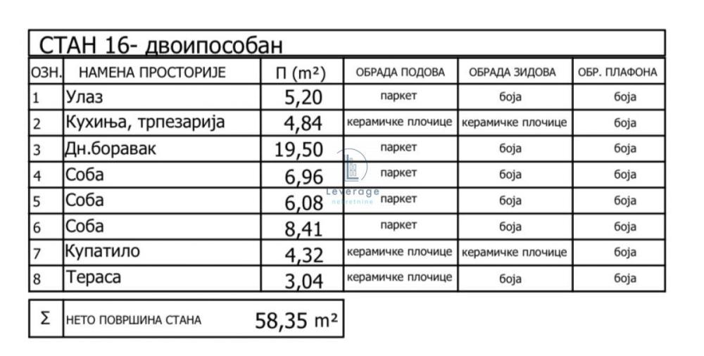 Slika 8 - Dvoiposoban stan na prodaju, 58m2, 118.450€