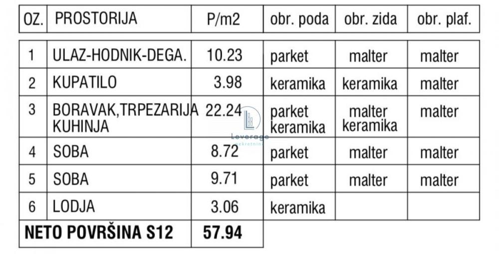 Slika 1 - Dvosoban stan na prodaju, 57m2, 173.820€