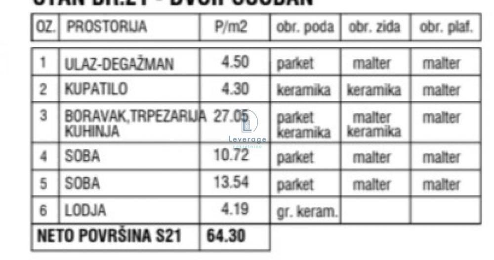 Slika 1 - Dvoiposoban stan na prodaju, 64m2, 192.900€