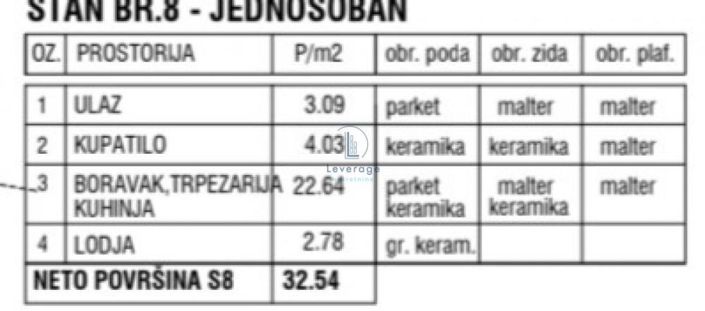 Slika 1 - Jednosoban stan na prodaju, 32m2, 97.620€