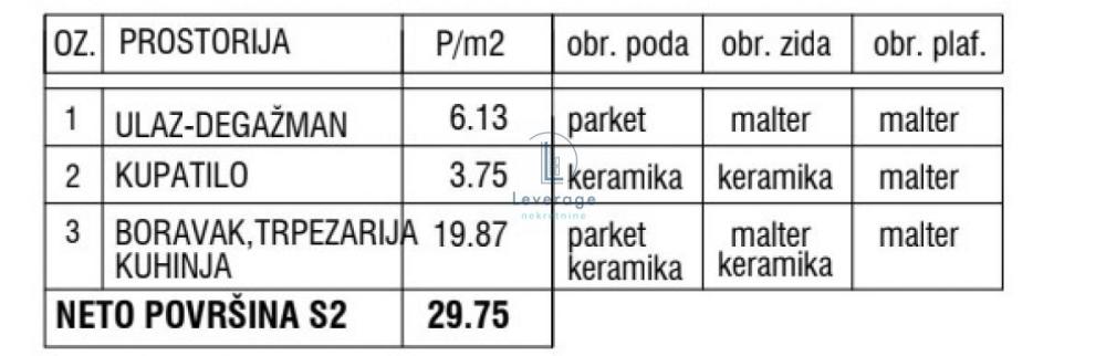 Slika 1 - Jednosoban stan na prodaju, 29m2, 89.250€