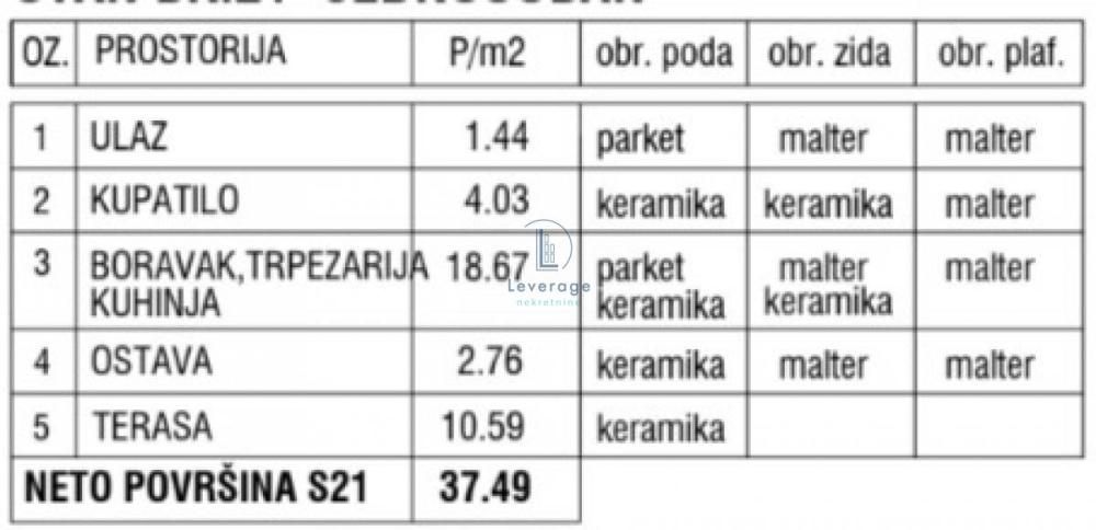 Slika 1 - Jednosoban stan na prodaju, 37m2, 112.470€