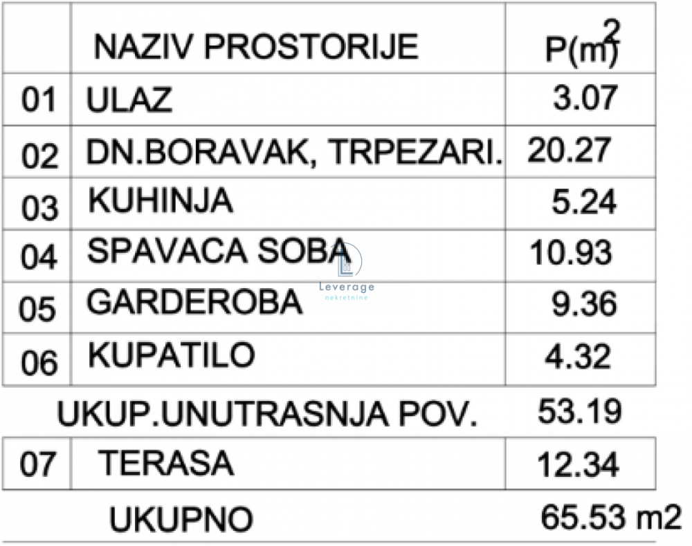 Slika 3 - Dvosoban stan na prodaju, 65m2, 206.420€