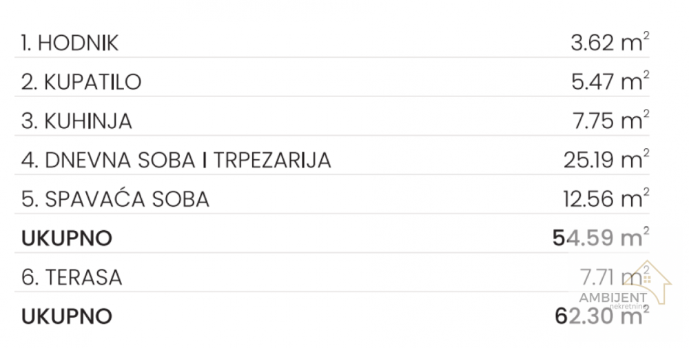 Slika 6 - Dvosoban stan na prodaju, 62m2, 166.964€