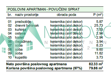 Slika 1 - Troiposoban stan na prodaju, 80m2, 156.310€