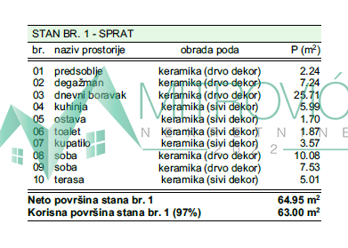 Slika 1 - Dvoiposoban stan na prodaju, 63m2, 123.300€