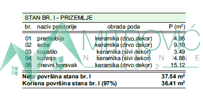 Slika 1 - Jednoiposoban stan na prodaju, 36m2, 63.800€