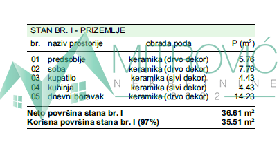 Slika 1 - Jednoiposoban stan na prodaju, 36m2, 62.180€