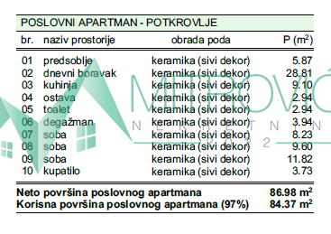 Slika 1 - Troiposoban stan na prodaju, 84m2, 165.120€