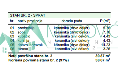 Slika 1 - Jednoiposoban stan na prodaju, 39m2, 87.630€