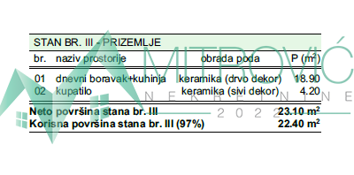 Slika 1 - Jednosoban stan na prodaju, 22m2, 39.580€