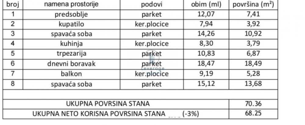 Slika 3 - Trosoban stan na prodaju, 68m2, 89.965€