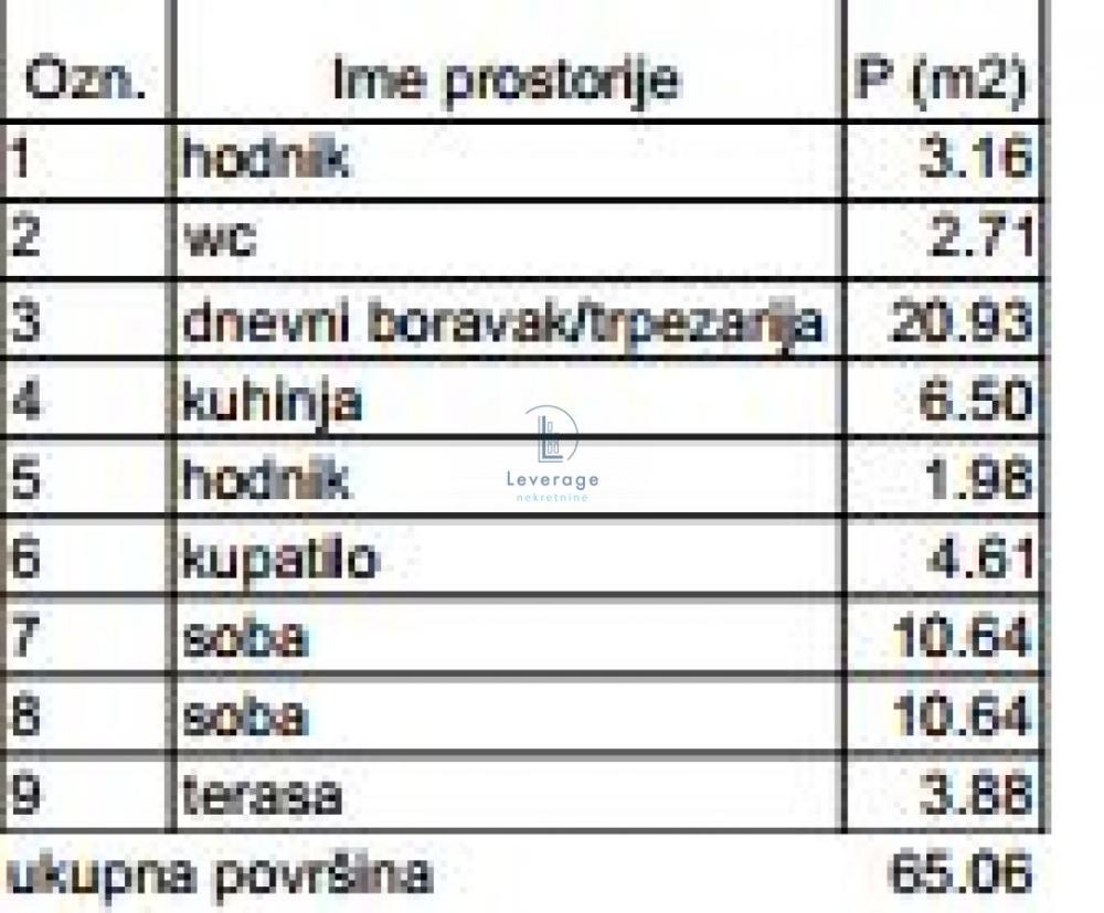 Slika 3 - Karpoševa, Dvoiposoban stan na prodaju, 65m2, 227.710€