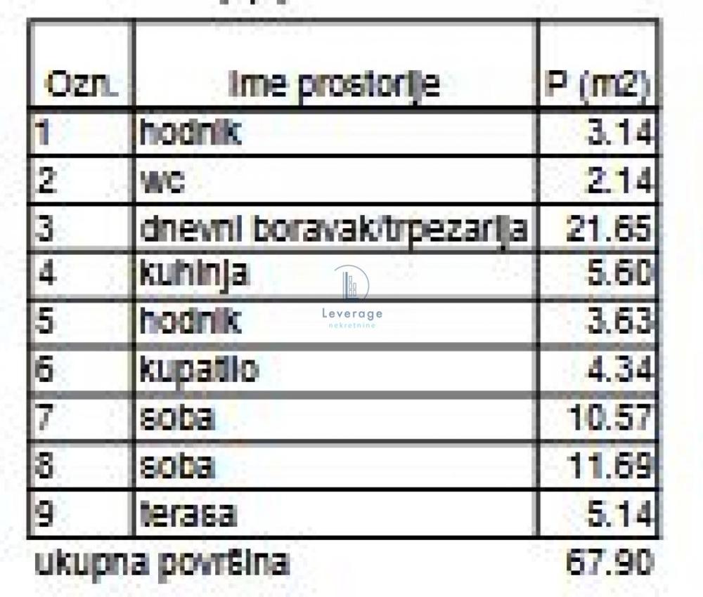 Slika 3 - Karpoševa, Dvoiposoban stan na prodaju, 67m2, 237.650€