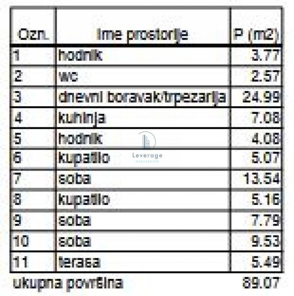 Slika 3 - Karpoševa, Troiposoban stan na prodaju, 89m2, 343.245€