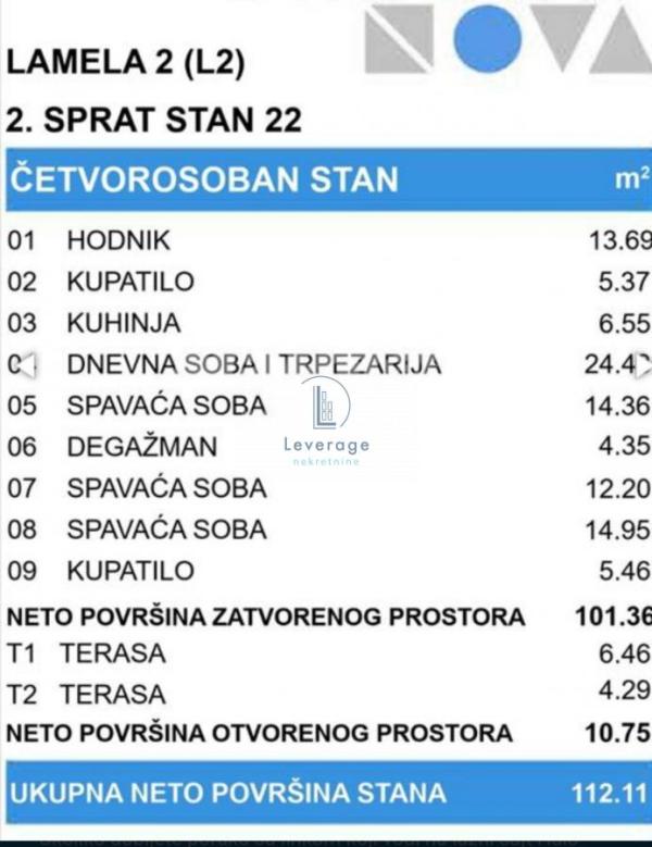 Slika 3 - Banatska, Četvorosoban stan na prodaju, 112m2, 318.700€