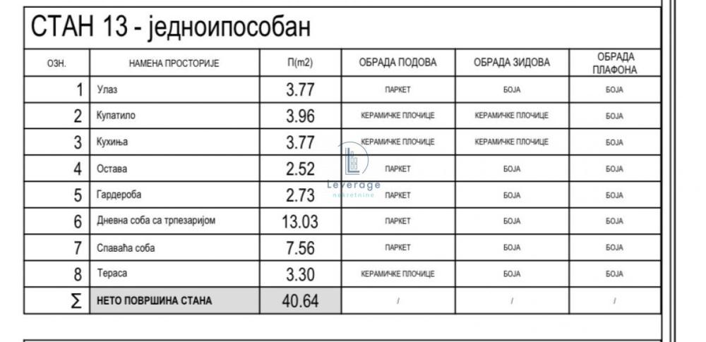 Slika 4 - Teodora Mirijevskog, Jednoiposoban stan na prodaju, 40m2, 98.755€