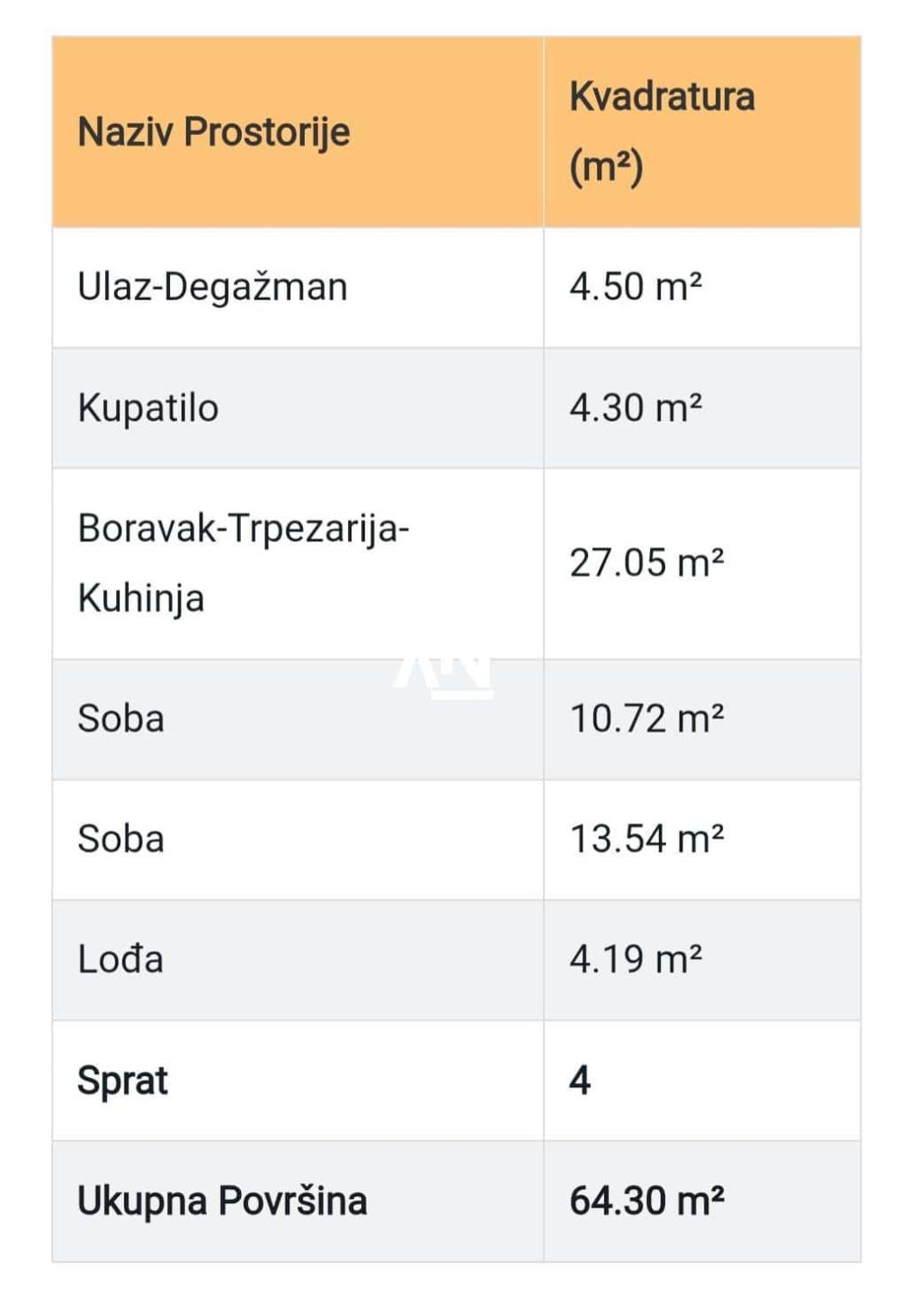 Slika 3 - Vinogradska, Dvosoban stan na prodaju, 64m2, 192.900€