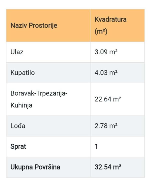 Slika 3 - Vinogradska, Jednosoban stan na prodaju, 32m2, 104.128€