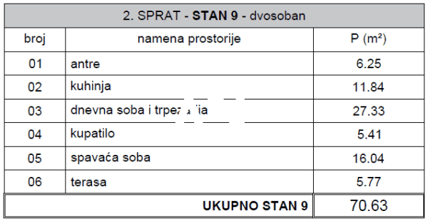 Slika 3 - Jove Ilića, Dvosoban stan na prodaju, 71m2, 268.394€