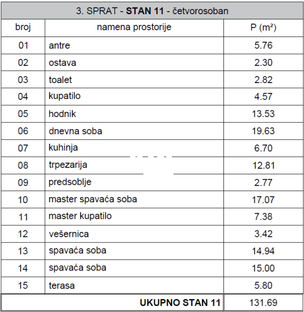 Slika 3 - Jove Ilića, Četvorosoban stan na prodaju, 132m2, 460.915€