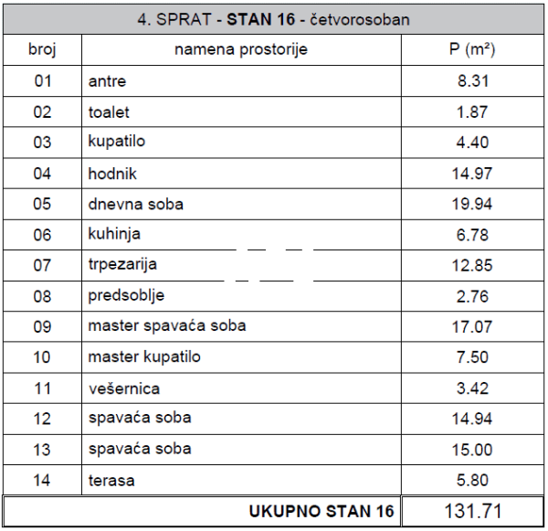 Slika 3 - Jove Ilića, Četvorosoban stan na prodaju, 132m2, 460.985€